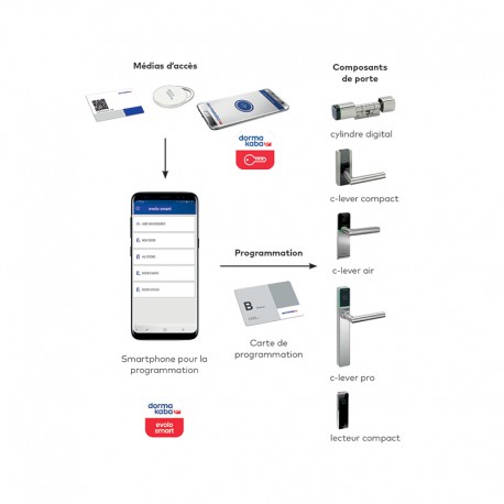 dormakaba evolo smart Cadenas électronique largeur 30 mm, serrure  électronique/cadenas digital avec BLE, NFC, RFID